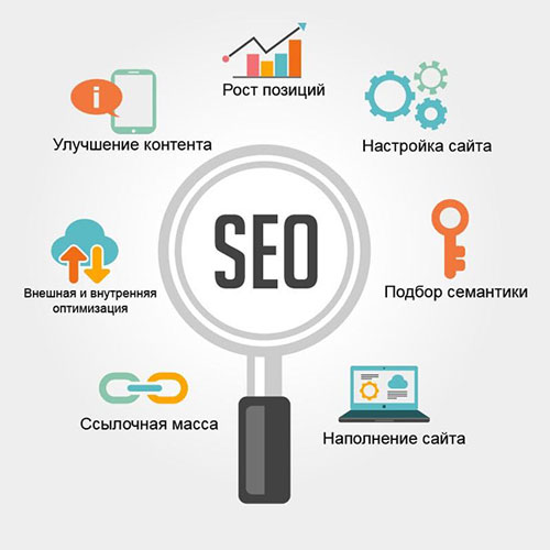 SEO оптимизация сайта